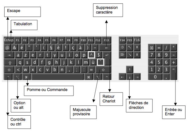 Raccourcis-clavier de Signal pour ordinateur – Assistance de Signal